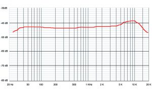 Sontronics STC-2 black - Image 3