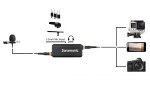 Saramonic LavMic - Image 2